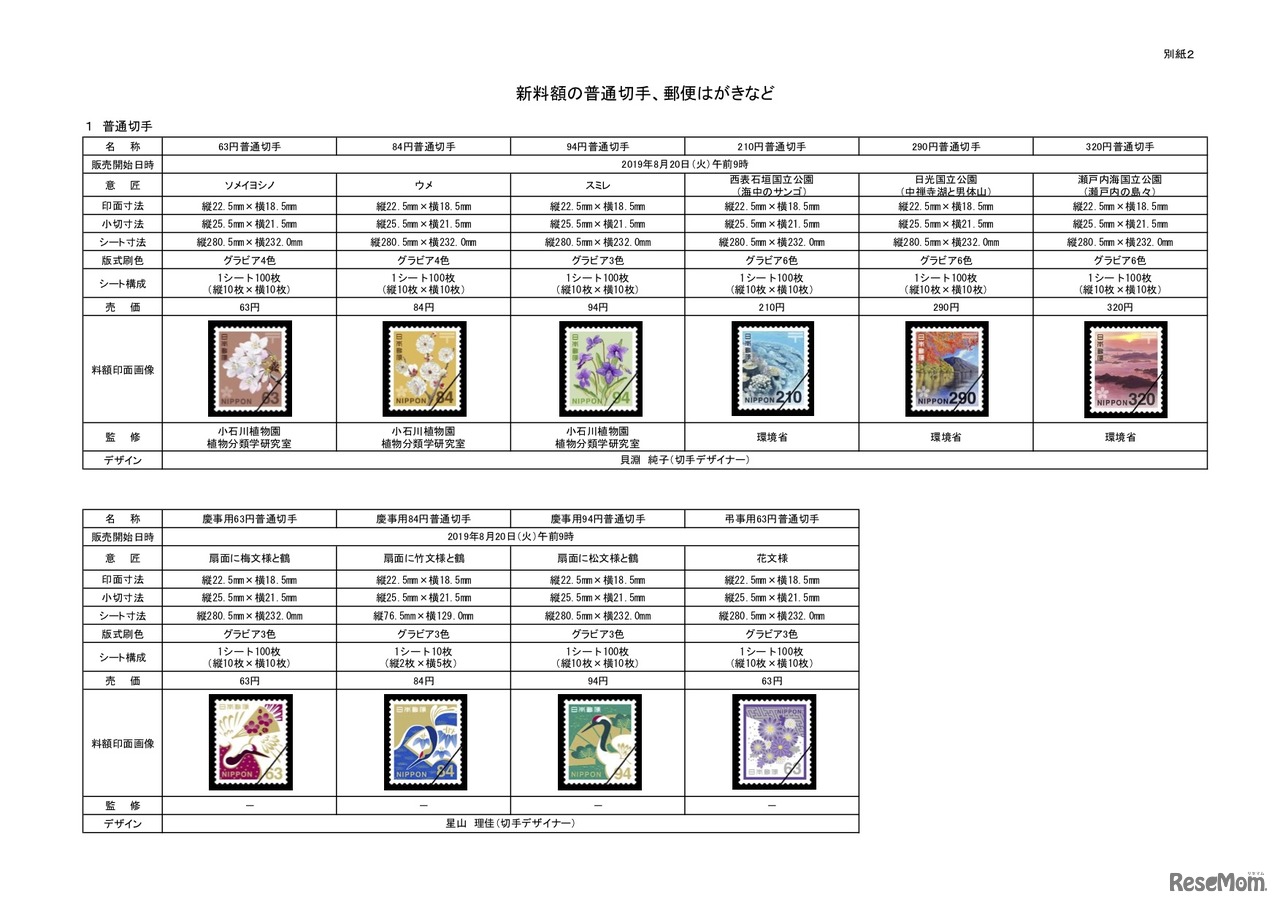 新料額の普通切手、郵便はがきなど