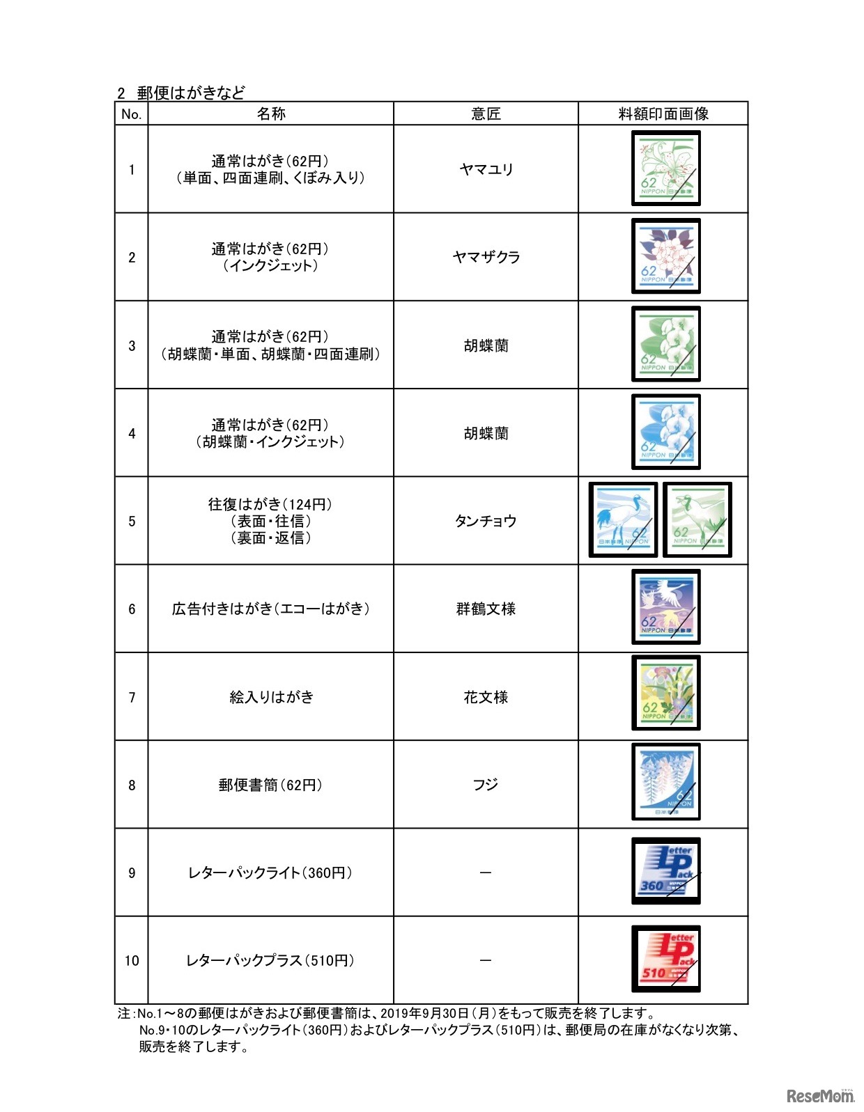 販売を終了する普通切手、郵便はがきなど