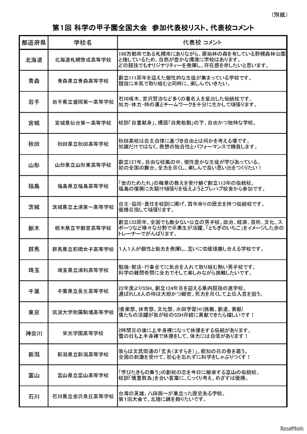 第1回 科学の甲子園全国大会 参加代表校リスト、代表校コメント