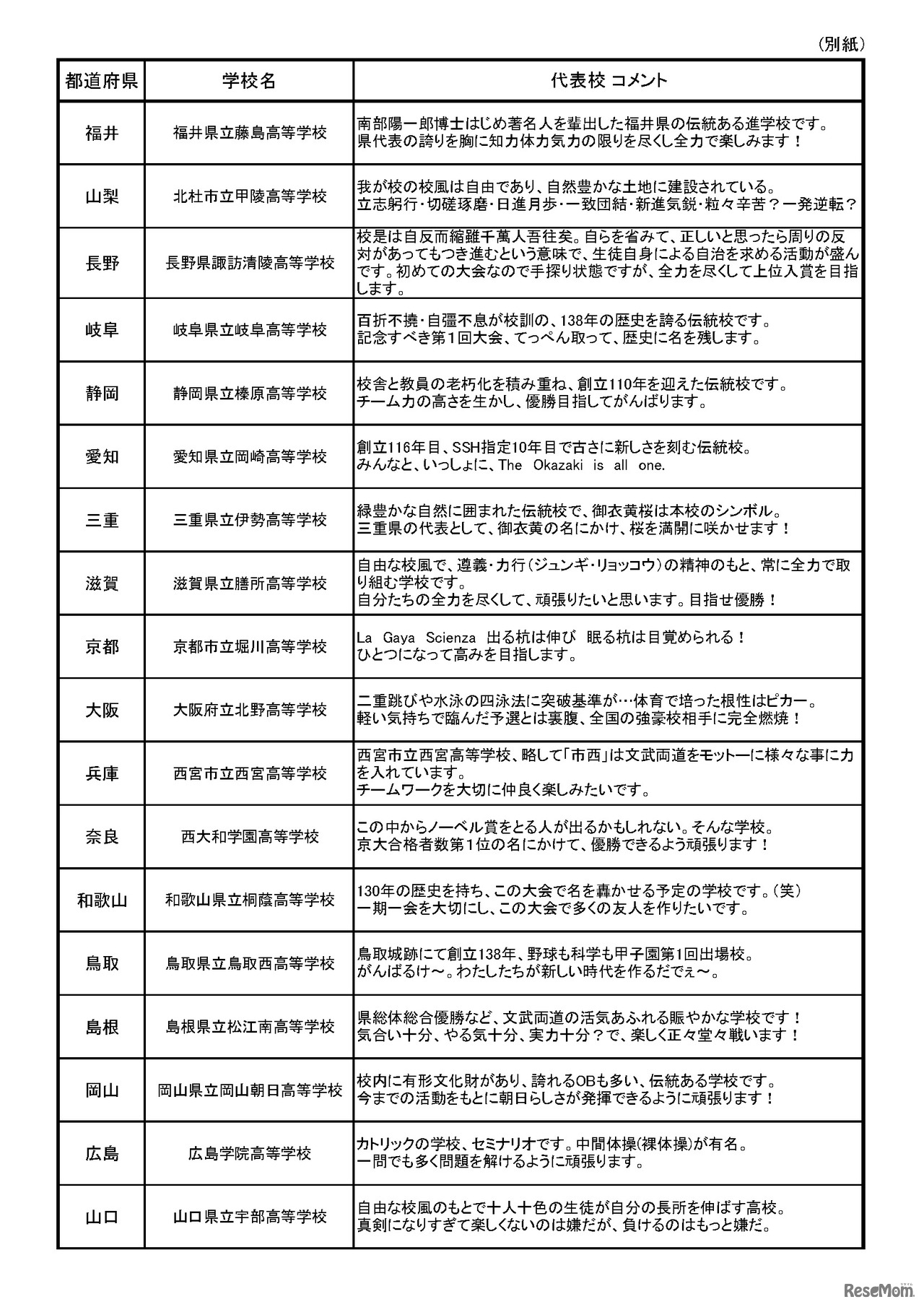 第1回 科学の甲子園全国大会 参加代表校リスト、代表校コメント
