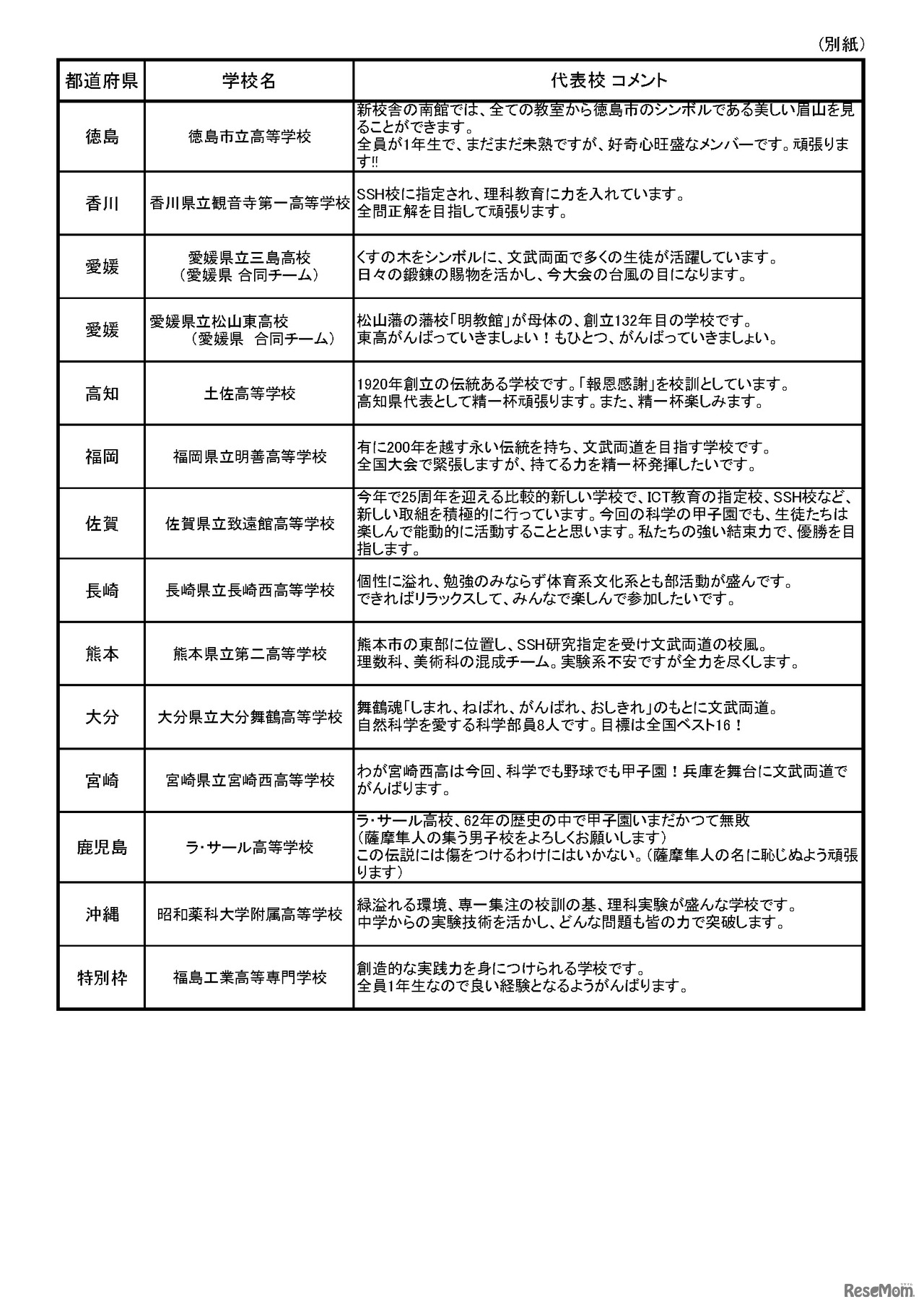 第1回 科学の甲子園全国大会 参加代表校リスト、代表校コメント