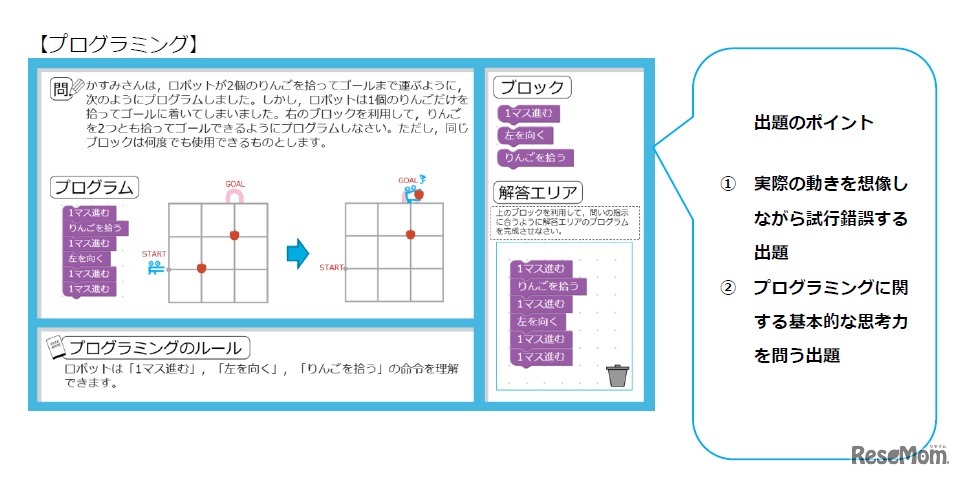 問題例（プログラミング）