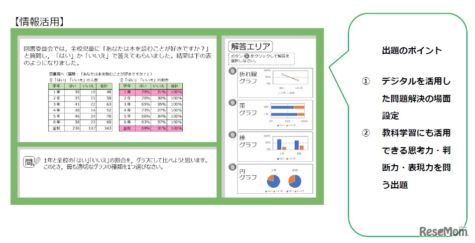 問題例（情報活用）