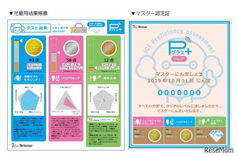左／児童用結果帳票、右／マスター認定証（現在開発中のものであるため、実際のものとは異なる場合がある）