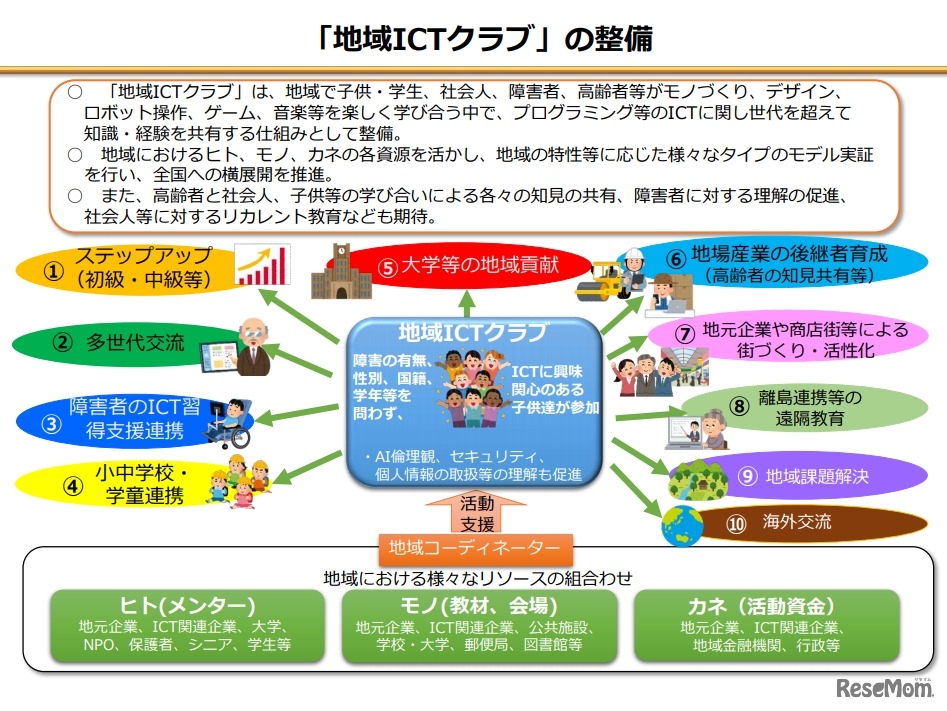 「地域ICTクラブ」の整備