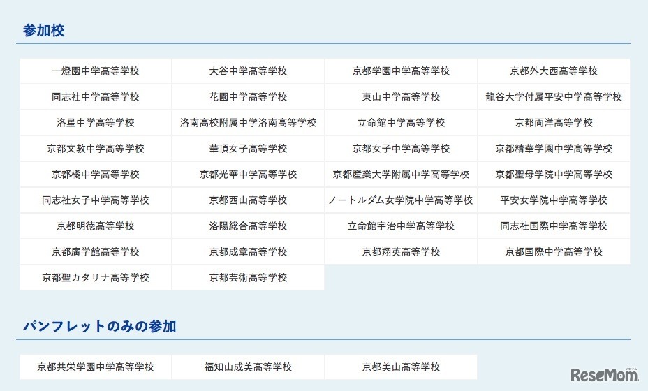 第33回 京都私立中学・高校展の参加校・パンフレット参加校