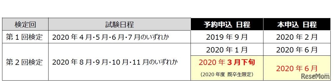 2019年度高校3年生（既卒生含む）対象申込スケジュール