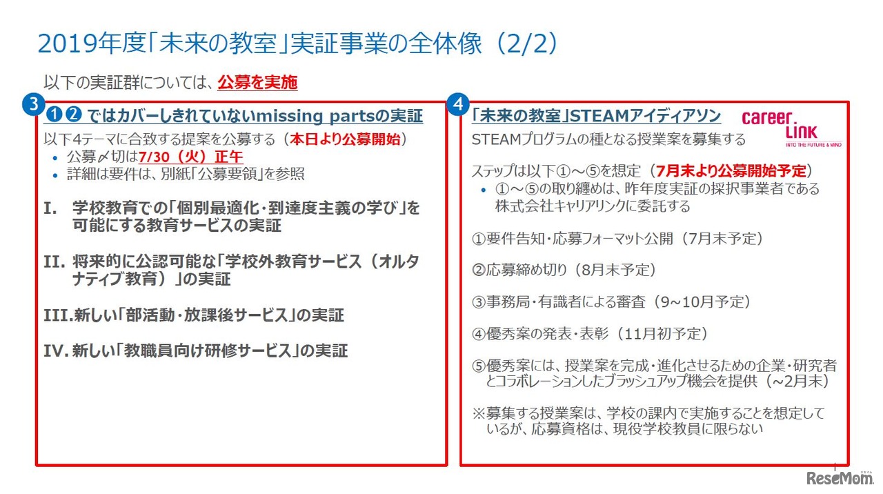 2019年度「未来の教室」実証事業の全体像（2／2）