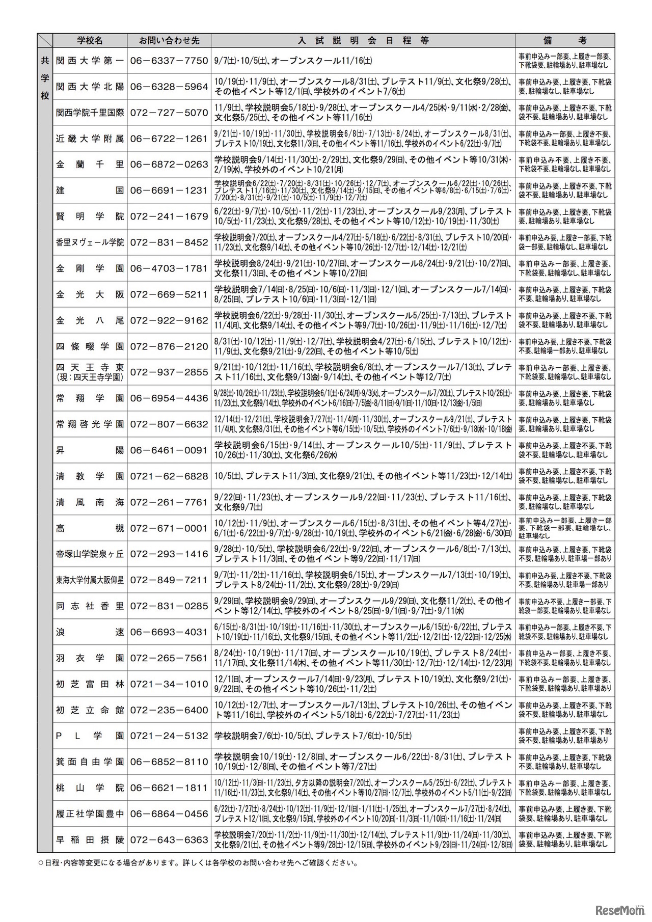 大阪私立中学校 2020年入試 説明会・オープンスクール情報（保護者・児童対象）