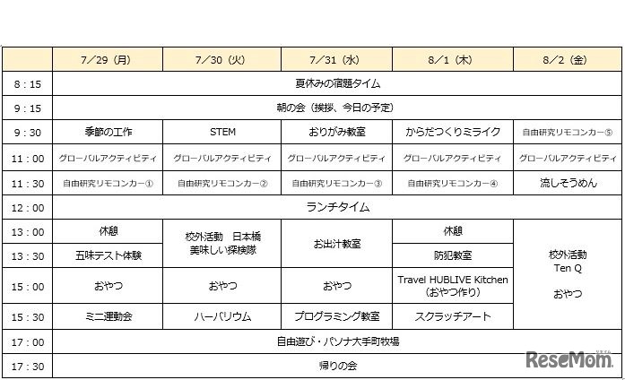 2019年7月29日～8月2日スケジュール