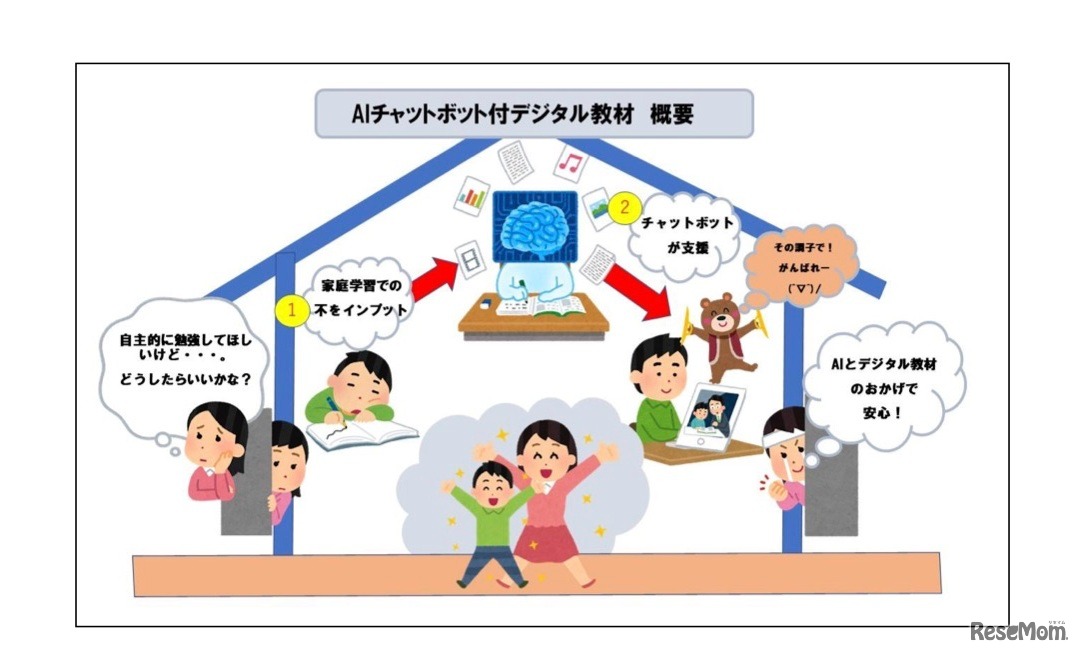 AIチャットボット付きデジタル教材 概要