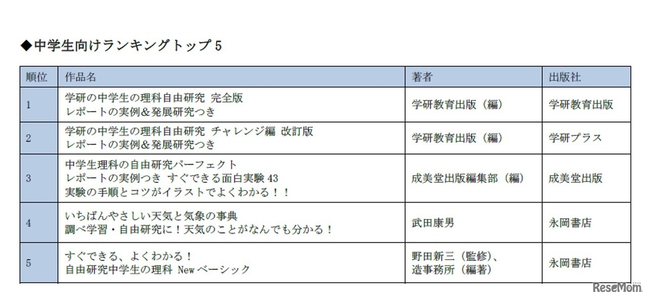 中学生向けランキング トップ5（ハイブリッド型総合書店honto調べ）
