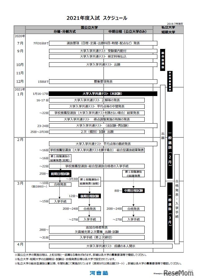 2021年度入試スケジュール