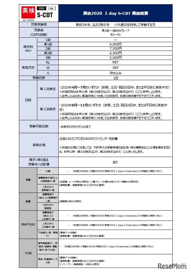 「英検2020 1day S-CBT」の実施概要