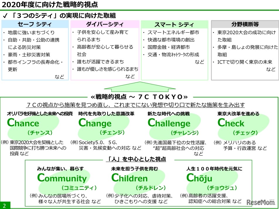 2020年度に向けた戦略的視点