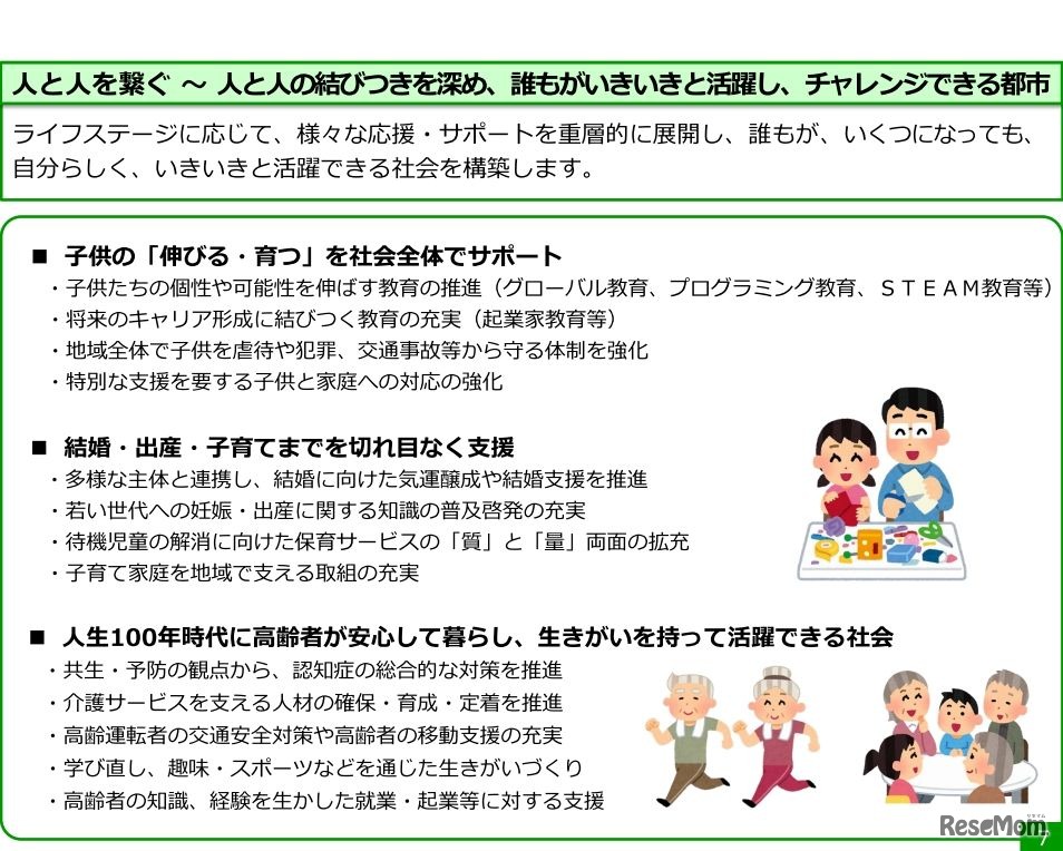 人と人とを繋ぐ