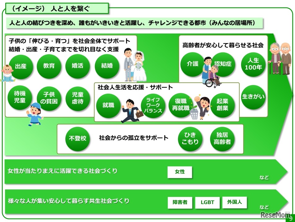 人と人とを繋ぐ（イメージ）
