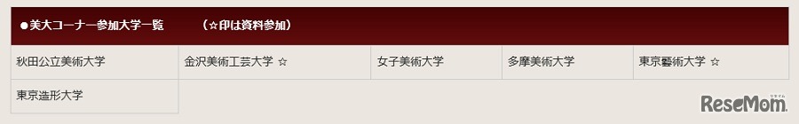 美大コーナー参加大学一覧（☆印は資料参加）