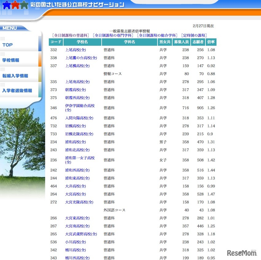 彩の国さいたま公立高校ナビゲーション