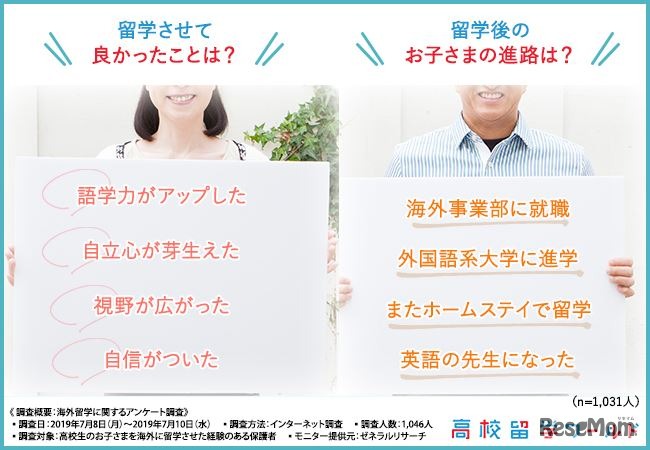 留学させてよかったこと・留学後の子どもの進路