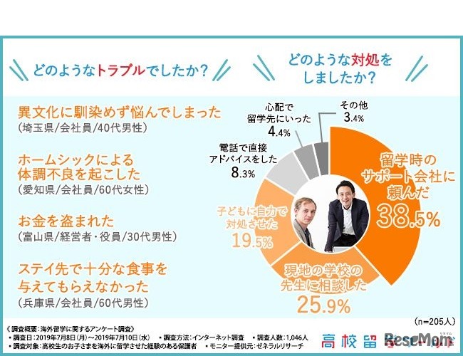 トラブルの内容と対処法