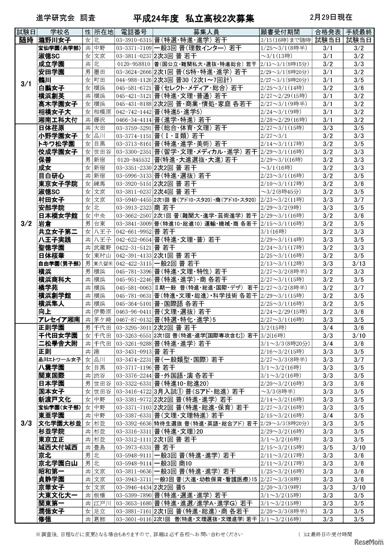 平成24年度 私立高校2次募集