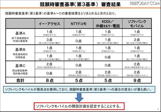 競願時第3基準の審査結果