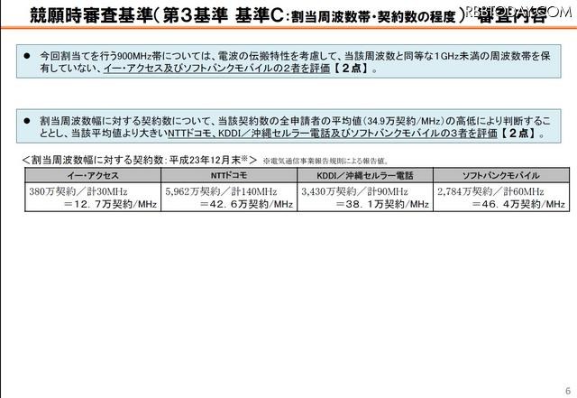 競願時第3基準の審査審査内容