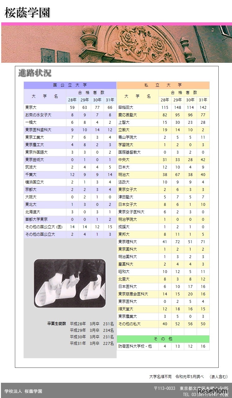 桜蔭高等学校の大学合格実績
