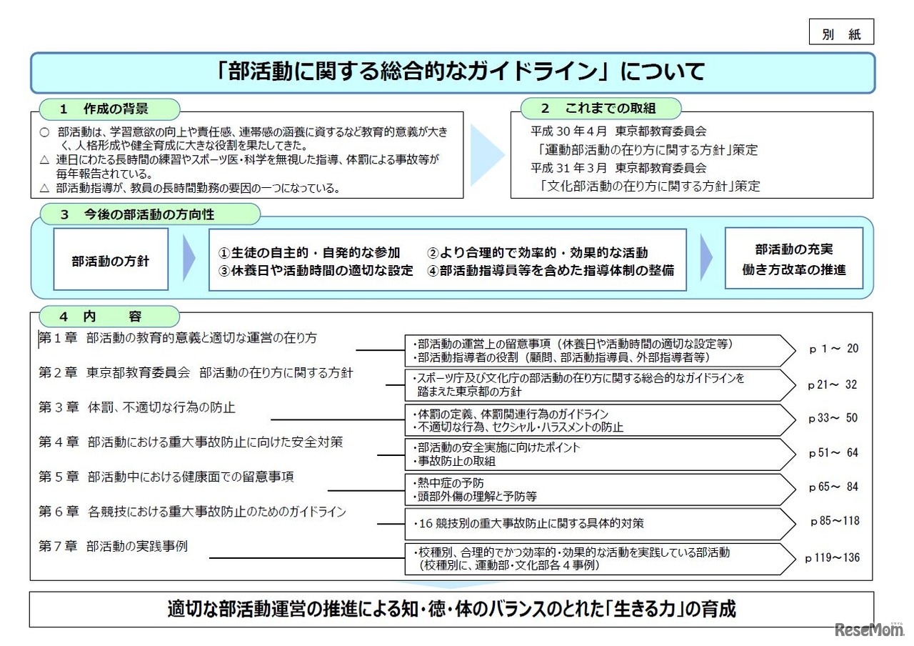 「部活動に関する総合的なガイドライン」の概要