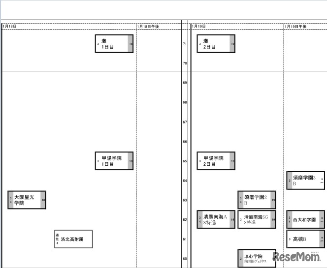 日能研「予想R4偏差値一覧」関西7月25日版・男子1月18日～19日