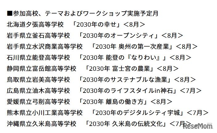 参加高校・テーマ・ワークショップ実施予定月