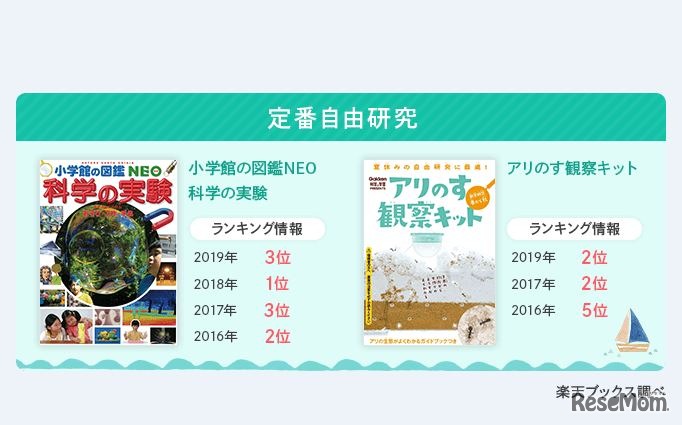 注目の自由研究の関連書籍（定番自由研究）