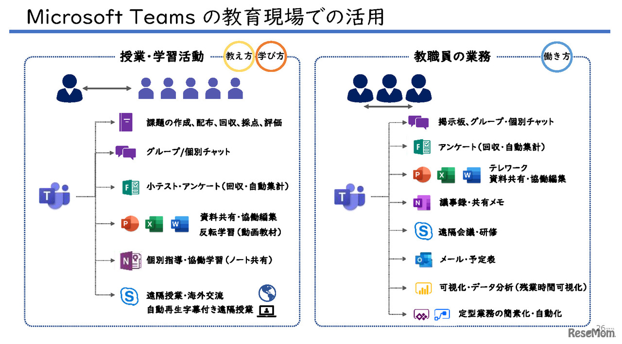Teams for Educationの教育現場での活用
