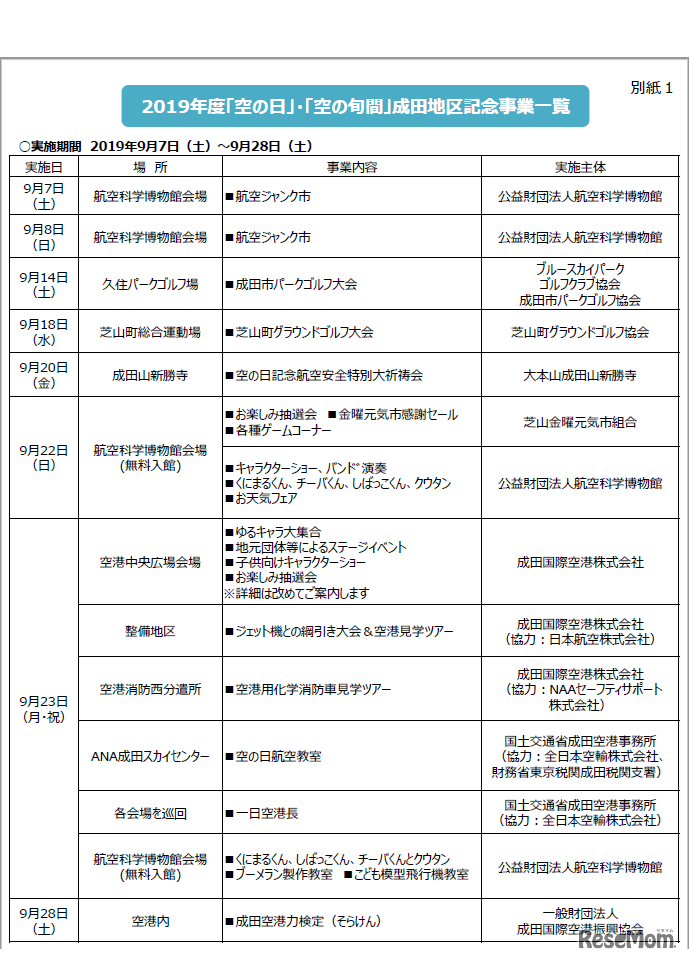 2019年度「空の日」「空の旬間」成田地区記念事業一覧