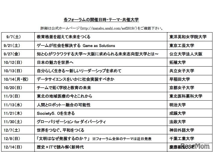 各フォーラムの開催日時・テーマ・共催大学
