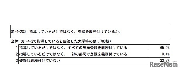 渡航先での連絡先などについて具体的に指導しているだけでなく、登録を義務付けているか