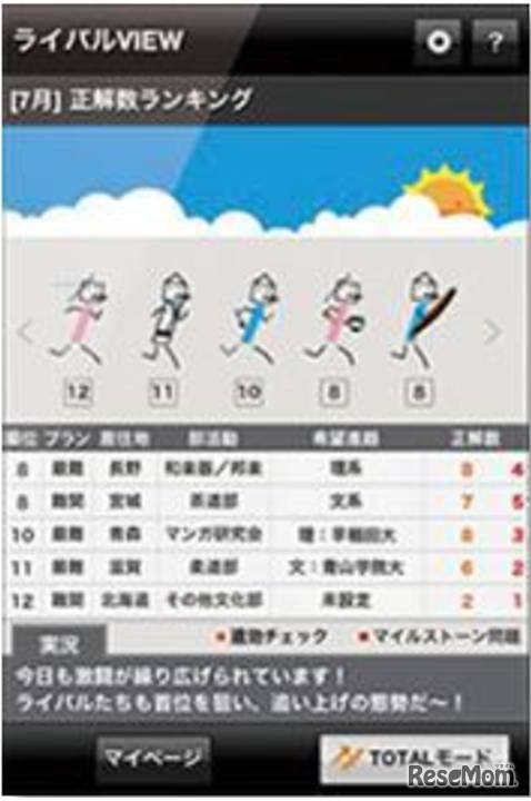 「ライバルVIEW」アプリ