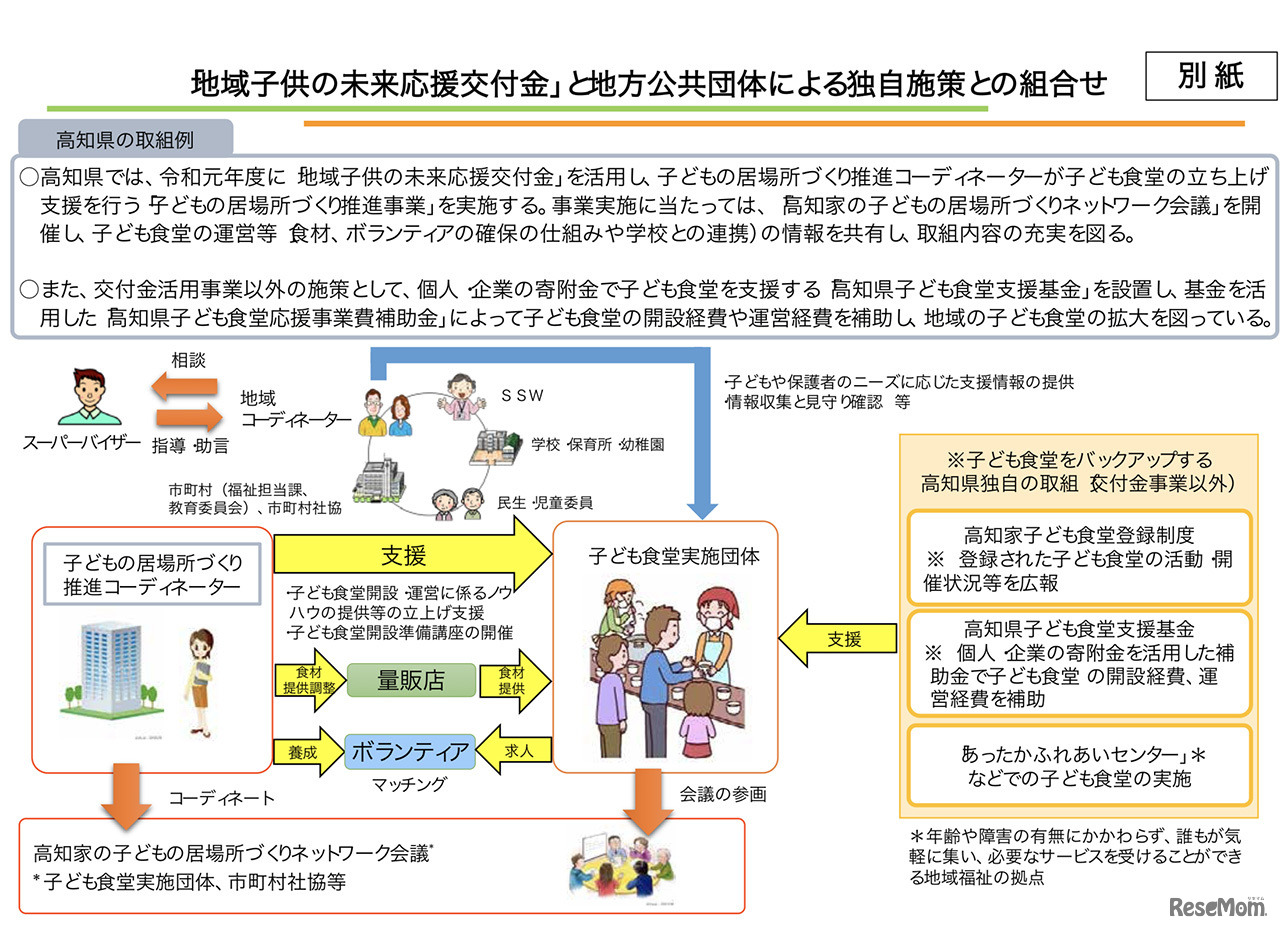 地域子供の未来応援交付金」と地方公共団体による独自施策との組合せ　高知県の取組例