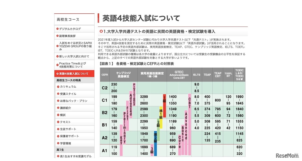 代々木ゼミナール　英語4技能入試について