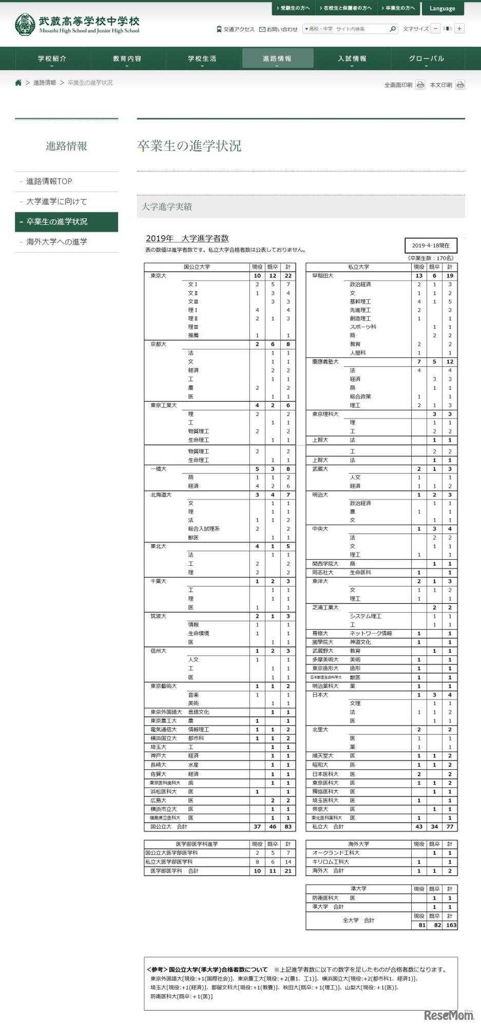 卒業生の大学進学実績（2019年）