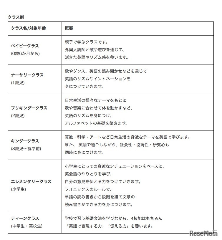 「NOVA KIDS STUDIO」のクラス例