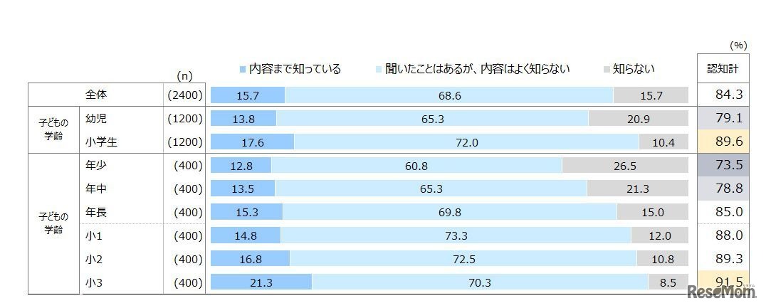 2020年から教育が大きく変わることを知っているか