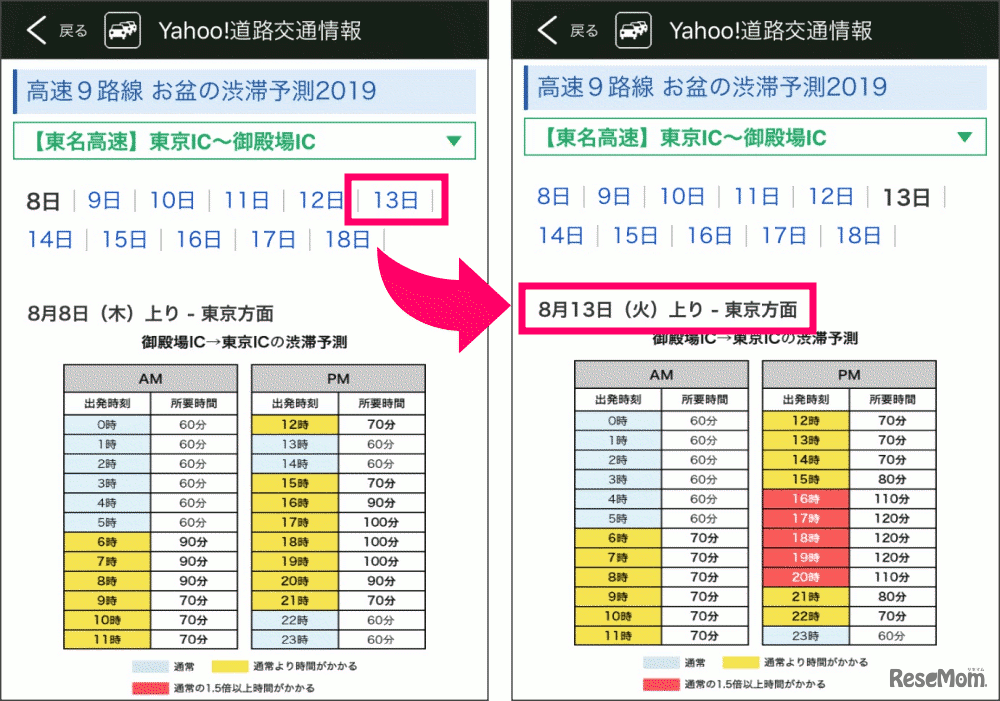 お盆の渋滞予測2019