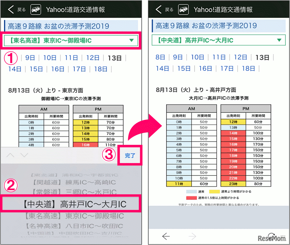 お盆の渋滞予測2019