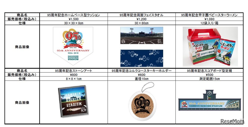 95周年記念グッズ第3弾