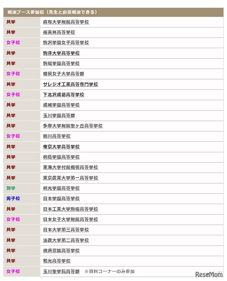 参加校一覧