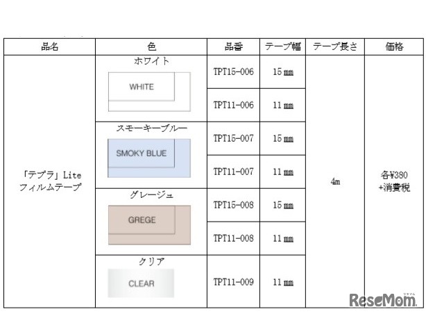 「テプラ」Liteフィルムテープ製品仕様
