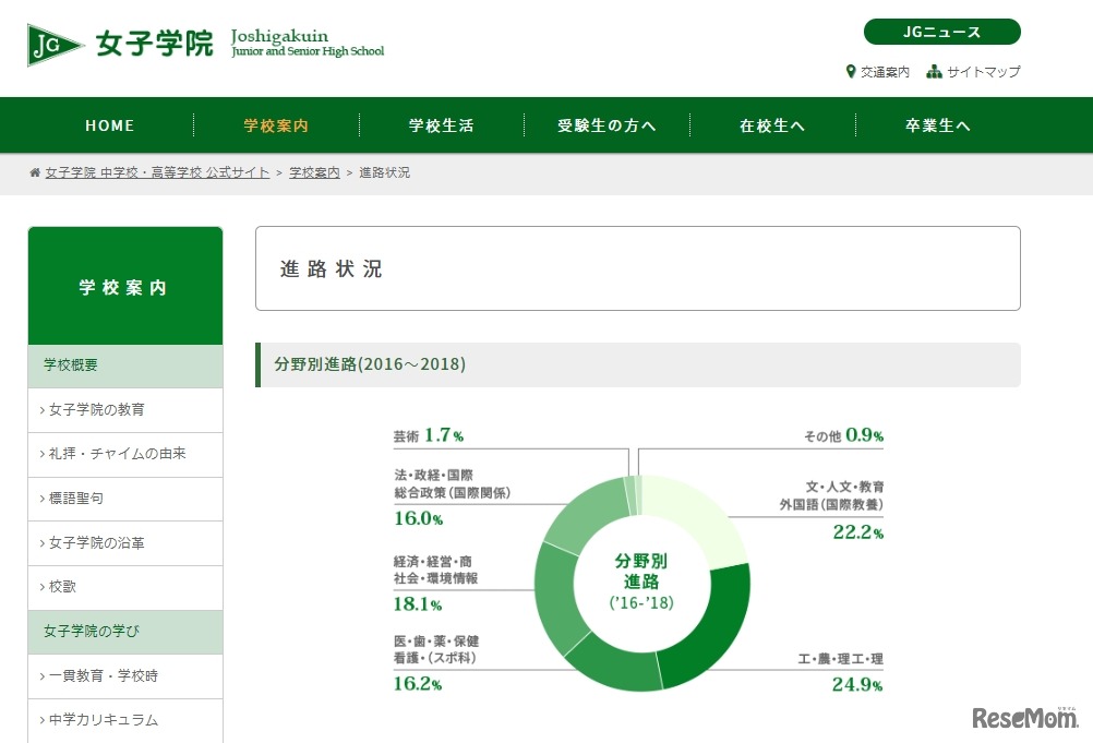 分野別進路（2016年～2018年）