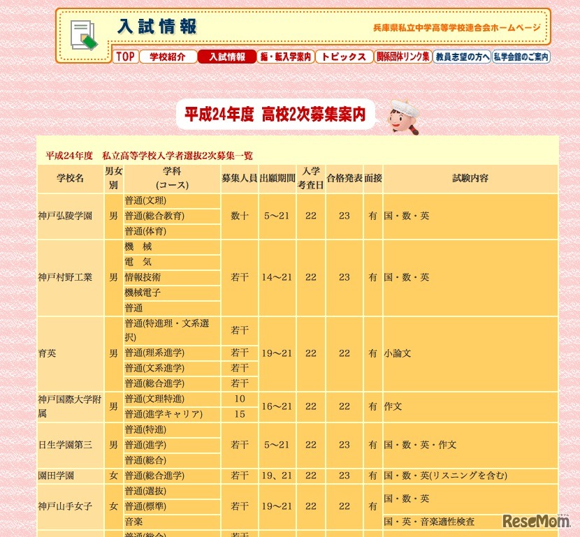 平成24年度　私立高等学校入学者選抜2次募集一覧